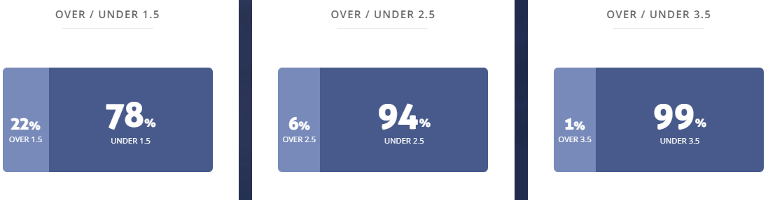 Máy tính dự đoán bóng đá 5/9: Bulgaria vs Lithuania - Ảnh 2
