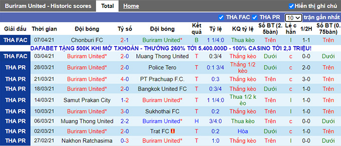 Nhận định, soi kèo Buriram vs Suphanburi, 19h00 ngày 4/9 - Ảnh 1