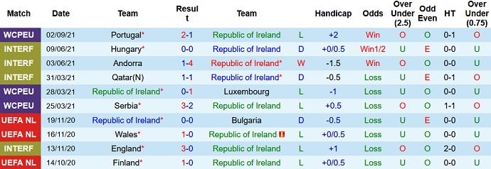 Nhận định, soi kèo CH Ireland vs Azerbaijan, 23h00 ngày 4/9 - Ảnh 2