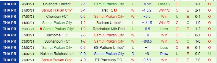 Nhận định, soi kèo Chiangrai vs Samut Prakan, 18h ngày 5/9 - Ảnh 2
