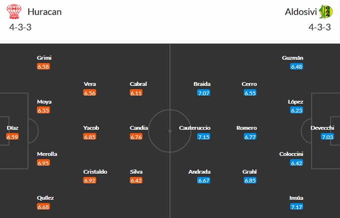 Nhận định, soi kèo Huracán vs Aldosivi, 7h15 ngày 4/9 - Ảnh 6