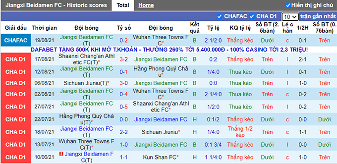 Nhận định, soi kèo Jiangxi Liansheng vs Suzhou Dongwu, 18h35 ngày 4/9 - Ảnh 1