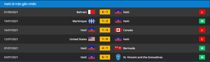 Nhận định, soi kèo Jordan vs Haiti, 23h ngày 4/9 - Ảnh 2