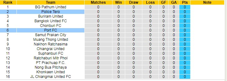Nhận định, soi kèo Port FC vs Police Tero, 17h30 ngày 5/9 - Ảnh 4