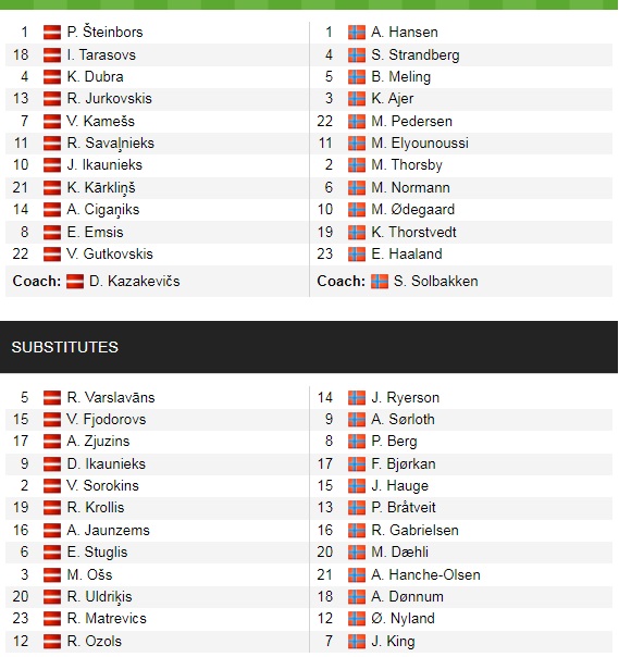 Đội hình ra sân chính thức Latvia vs Na Uy, 23h ngày 4/9 (cập nhật) - Ảnh 1