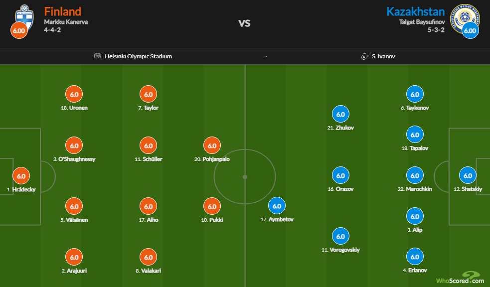 Đội hình ra sân chính thức Phần Lan vs Kazakhstan, 20h ngày 4/9 (cập nhật) - Ảnh 1