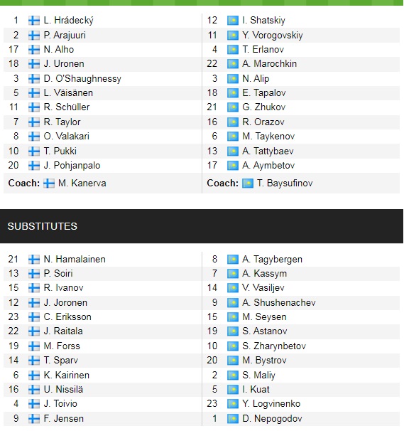 Đội hình ra sân chính thức Phần Lan vs Kazakhstan, 20h ngày 4/9 - Ảnh 2