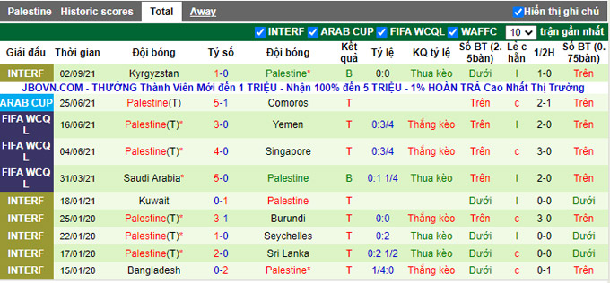 Nhận định, soi kèo Bangladesh vs Palestine, 21h30 ngày 5/9 - Ảnh 2