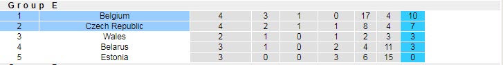 Nhận định, soi kèo Bỉ vs Czech, 1h45 ngày 6/9 - Ảnh 4