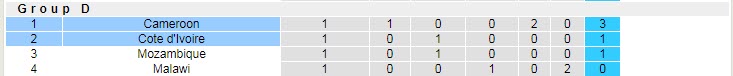 Nhận định, soi kèo Bờ Biển Ngà vs Cameroon, 2h ngày 7/9 - Ảnh 4