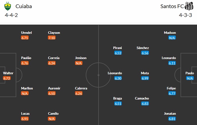 Nhận định, soi kèo Cuiabá vs Santos, 7h00 ngày 5/9 - Ảnh 2