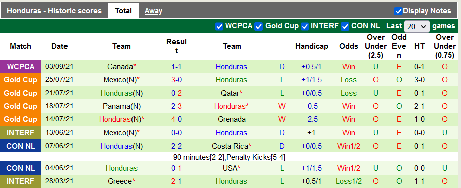 Nhận định, soi kèo El Salvador vs Honduras, 6h00 ngày 6/9 - Ảnh 2