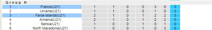 Nhận định, soi kèo Faroe U21 vs Pháp U21, 23h ngày 6/9 - Ảnh 3