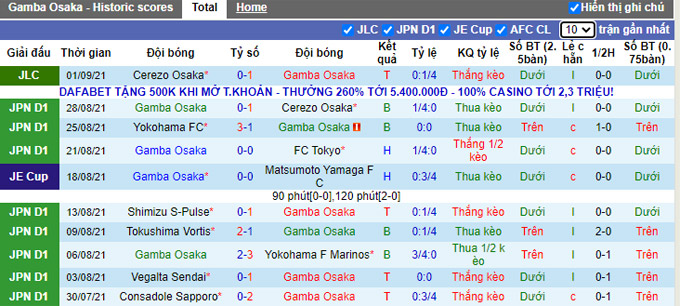 Nhận định, soi kèo Gamba Osaka vs Cerezo Osaka, 16h00 ngày 5/9 - Ảnh 1