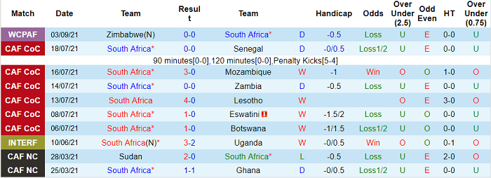 Nhận định, soi kèo Nam Phi vs Ghana, 23h ngày 6/9 - Ảnh 1