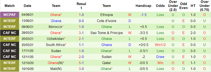 Nhận định, soi kèo Nam Phi vs Ghana, 23h ngày 6/9 - Ảnh 2