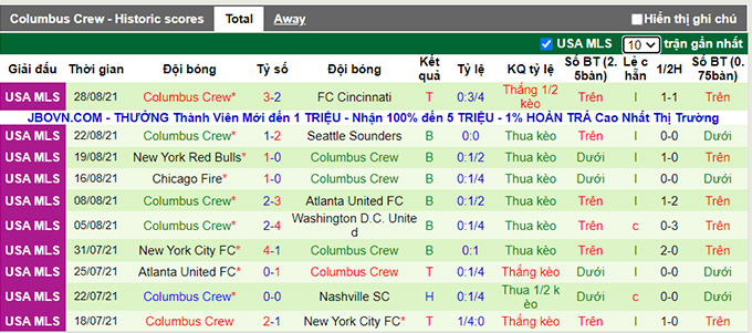 Nhận định, soi kèo Orlando vs Columbus Crew, 6h37 ngày 5/9 - Ảnh 2