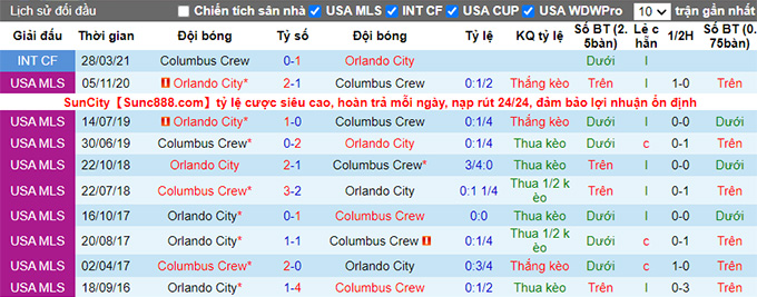 Nhận định, soi kèo Orlando vs Columbus Crew, 6h37 ngày 5/9 - Ảnh 3