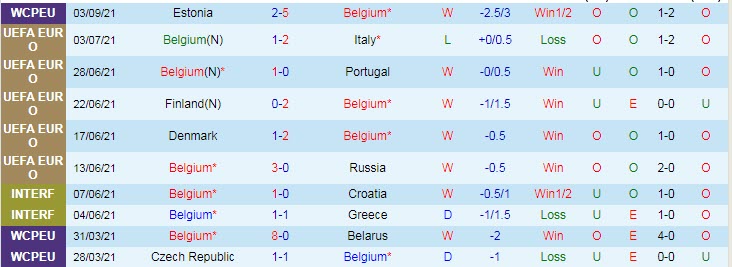 Phân tích kèo hiệp 1 Bỉ vs Czech, 1h45 ngày 6/9 - Ảnh 1