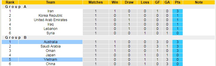 Phân tích kèo hiệp 1 Việt Nam vs Úc, 19h ngày 7/9 - Ảnh 3