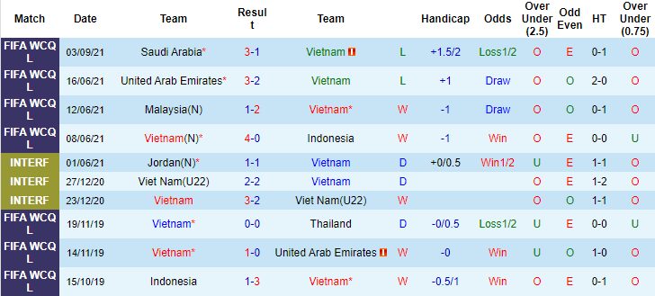 Tổ trọng tài trận Việt Nam vs Úc là những ai?  - Ảnh 2