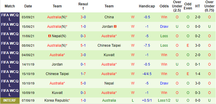Tổ trọng tài trận Việt Nam vs Úc là những ai?  - Ảnh 3
