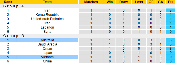 Tổ trọng tài trận Việt Nam vs Úc là những ai?  - Ảnh 4