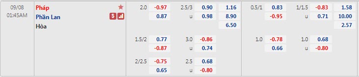 Biến động tỷ lệ kèo Pháp vs Phần Lan, 1h45 ngày 8/9 - Ảnh 1
