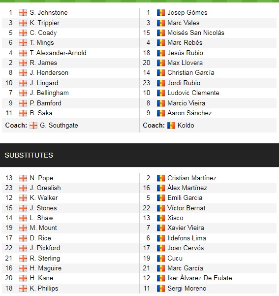 Đội hình ra sân chính thức Anh vs Andorra, 23h ngày 5/9 (cập nhật) - Ảnh 1