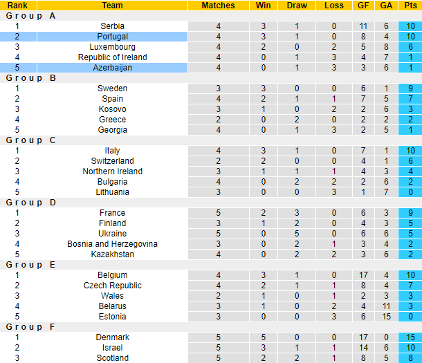 Nhận định, soi kèo Azerbaijan vs Bồ Đào Nha, 23h ngày 7/9 - Ảnh 4