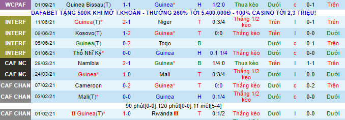 Nhận định, soi kèo Guinea vs Morocco, 23h ngày 6/9 - Ảnh 2