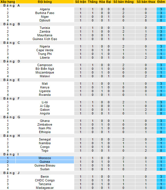 Nhận định, soi kèo Guinea vs Morocco, 23h ngày 6/9 - Ảnh 4