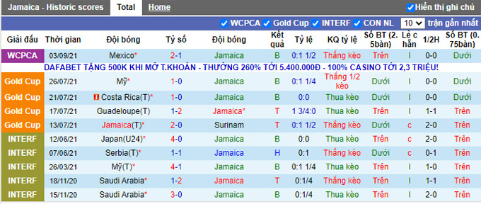 Nhận định, soi kèo Jamaica vs Panama, 5h00 ngày 6/9 - Ảnh 1