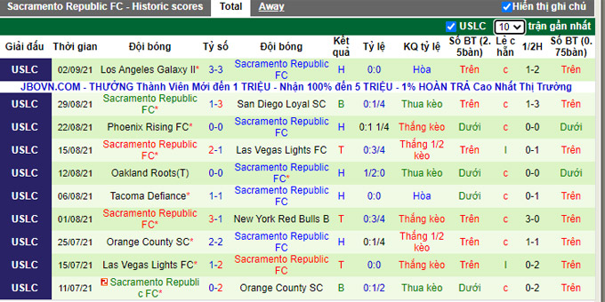 Nhận định, soi kèo Las Vegas Lights vs Sacramento Republic, 9h05 ngày 6/9 - Ảnh 2