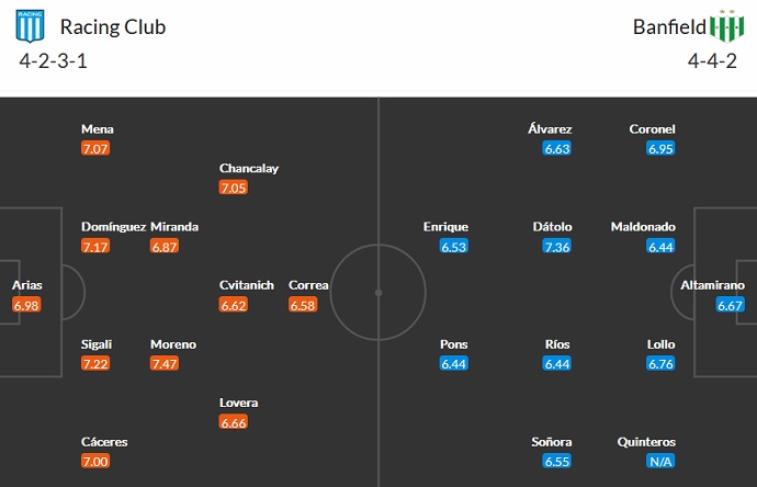 Nhận định, soi kèo Racing Club vs Banfield, 5h00 ngày 6/9 - Ảnh 6