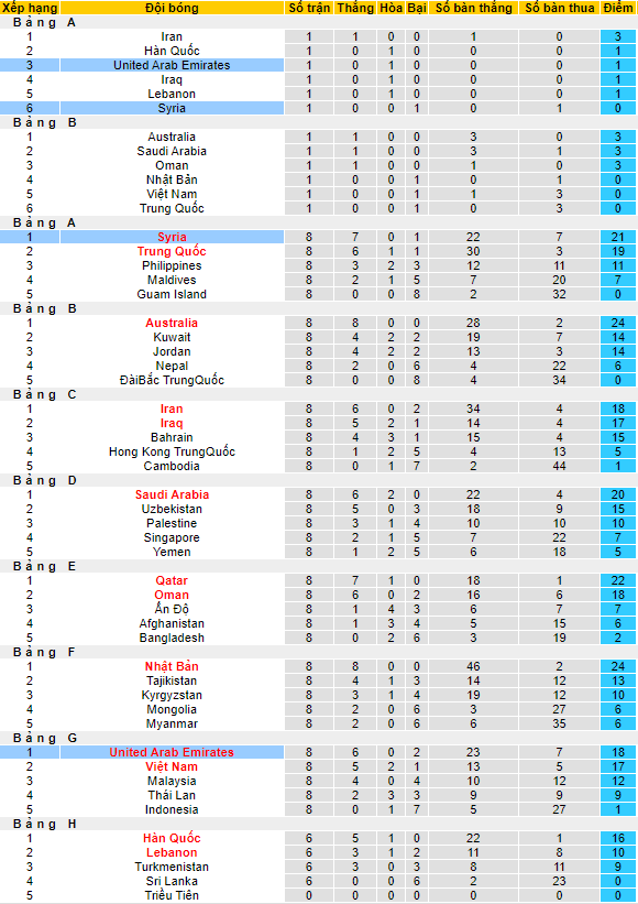 Nhận định, soi kèo Syria vs UAE, 23h ngày 7/9 - Ảnh 4