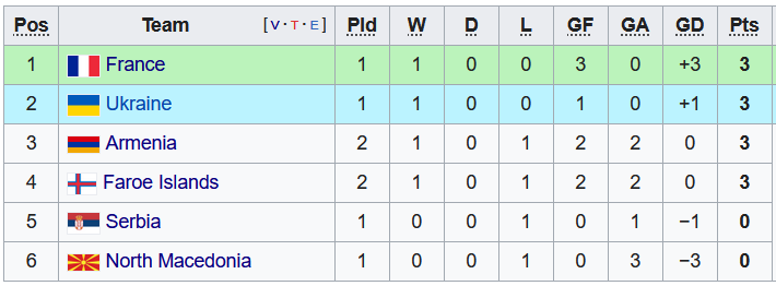 Nhận định, soi kèo U21 Bắc Macedonia vs U21 Serbia, 21h00 ngày 7/9 - Ảnh 4