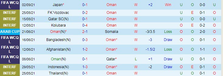 Phân tích kèo hiệp 1 Oman vs Saudi Arabia, 23h ngày 7/9 - Ảnh 1