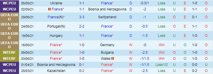 Phân tích kèo hiệp 1 Pháp vs Phần Lan, 1h45 ngày 8/9 - Ảnh 1