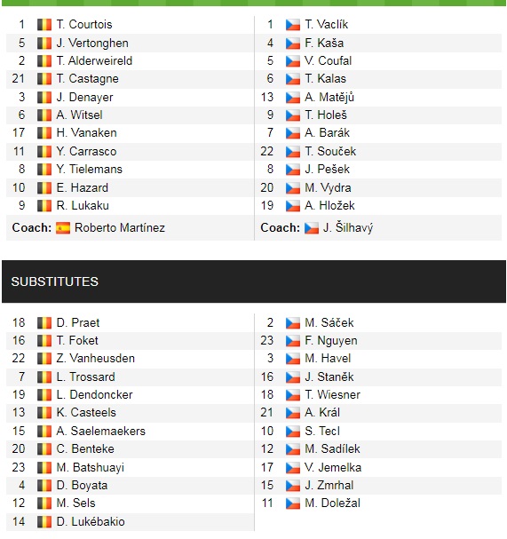 Đội hình ra sân chính thức Bỉ vs Czech, 1h45 ngày 6/9 (cập nhật) - Ảnh 1