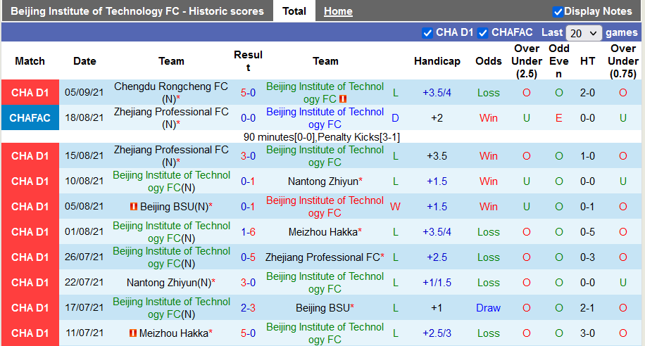 Nhận định, soi kèo Beijing BIT vs Kunshan, 14h30 ngày 8/9 - Ảnh 2
