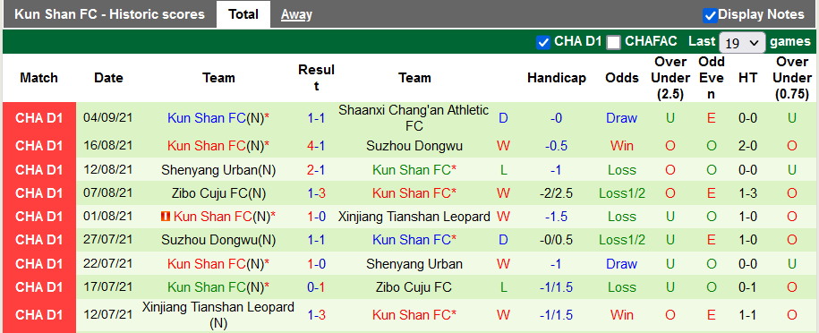 Nhận định, soi kèo Beijing BIT vs Kunshan, 14h30 ngày 8/9 - Ảnh 3