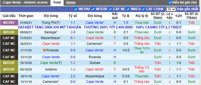 Nhận định, soi kèo Cape Verde vs Nigeria, 23h ngày 7/9 - Ảnh 1