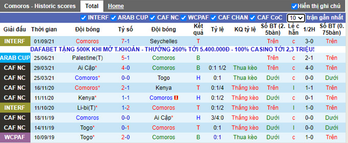Nhận định, soi kèo Comoros vs Burundi, 21h00 ngày 7/9 - Ảnh 1
