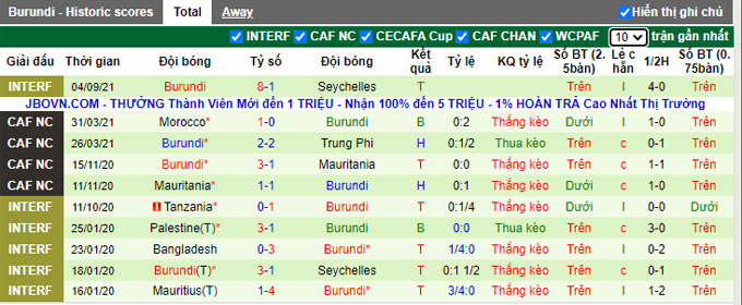 Nhận định, soi kèo Comoros vs Burundi, 21h00 ngày 7/9 - Ảnh 2