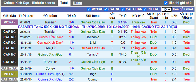 Nhận định, soi kèo Equatorial Guinea vs Mauritania, 23h ngày 7/9 - Ảnh 1