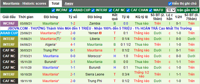 Nhận định, soi kèo Equatorial Guinea vs Mauritania, 23h ngày 7/9 - Ảnh 2