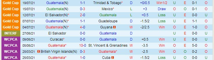 Nhận định, soi kèo Guatemala vs Nicaragua, 4h ngày 9/9 - Ảnh 1