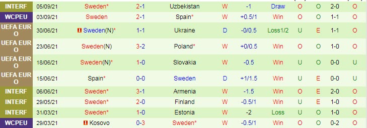 Nhận định, soi kèo Hy Lạp vs Thụy Điển, 1h45 ngày 9/9 - Ảnh 2