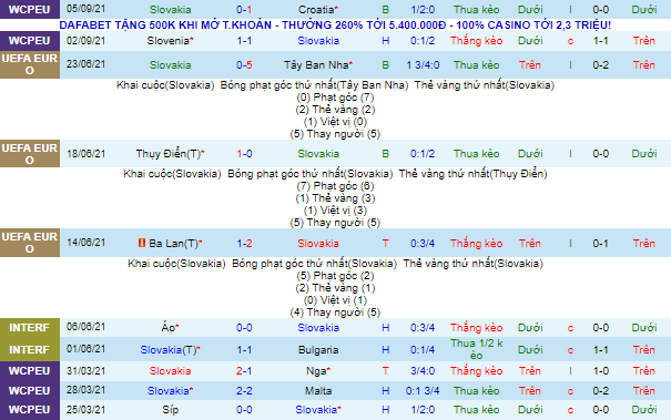 Nhận định, soi kèo Slovakia vs Síp, 1h45 ngày 8/9 - Ảnh 2